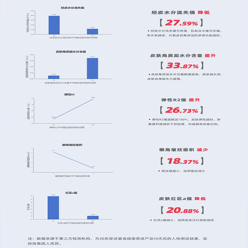 网蝶多效修护眼膜
