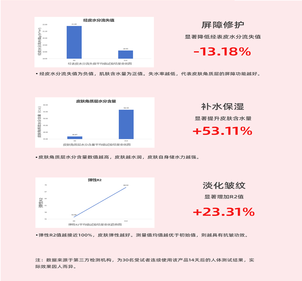 网蝶淡纹修护颈膜